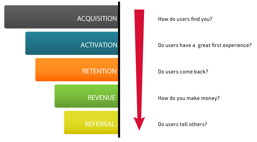 Dave-McClures-Pirate-Metrics